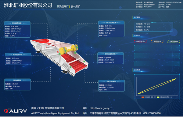 奥瑞cms设备状态监测系统